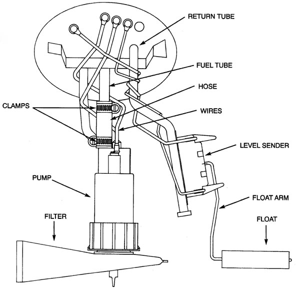 Fuel Pump Repair How To Flow Basics